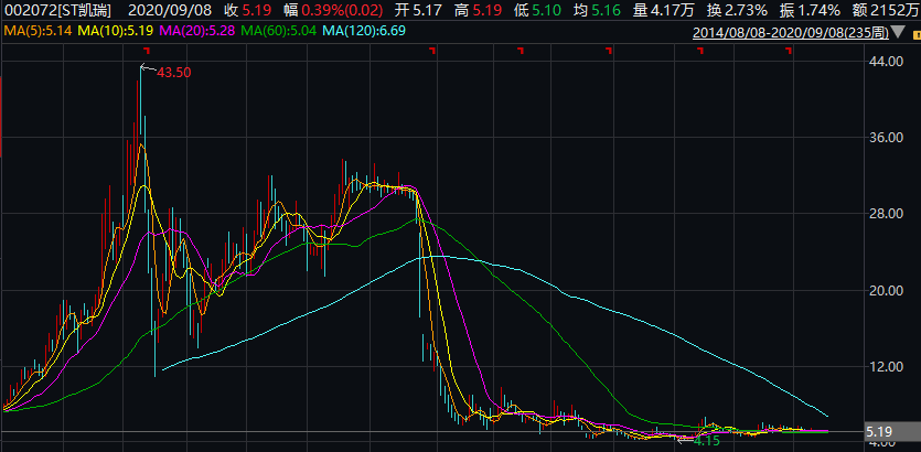 证监会|刚刚曝光，证监会下重手！这家A股实控人，被罚没超5亿，终身拉黑！