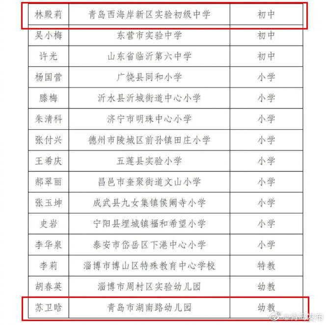 青岛|名单出炉！青岛这些老师上榜！有你认识的吗？