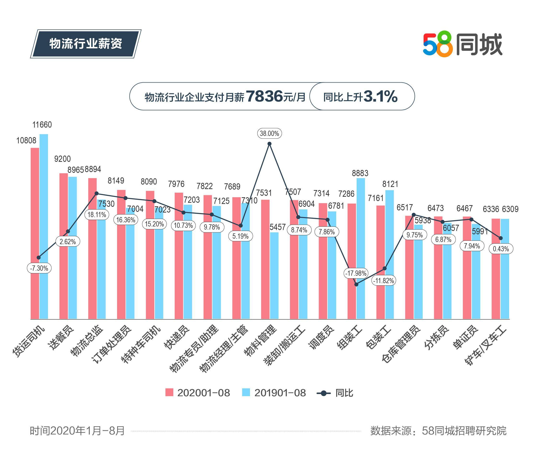 物流司机招聘信息_创意排版物流司机招聘海报海报模板下载 千库网(3)