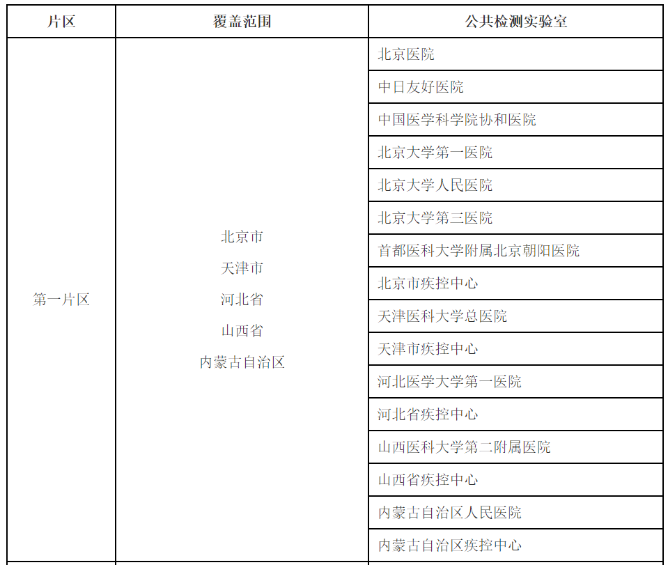 核酸检测带动gdp_核酸检测图片(3)