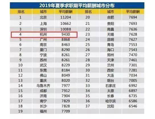 杭州人均工资多少_杭州西湖图片(3)
