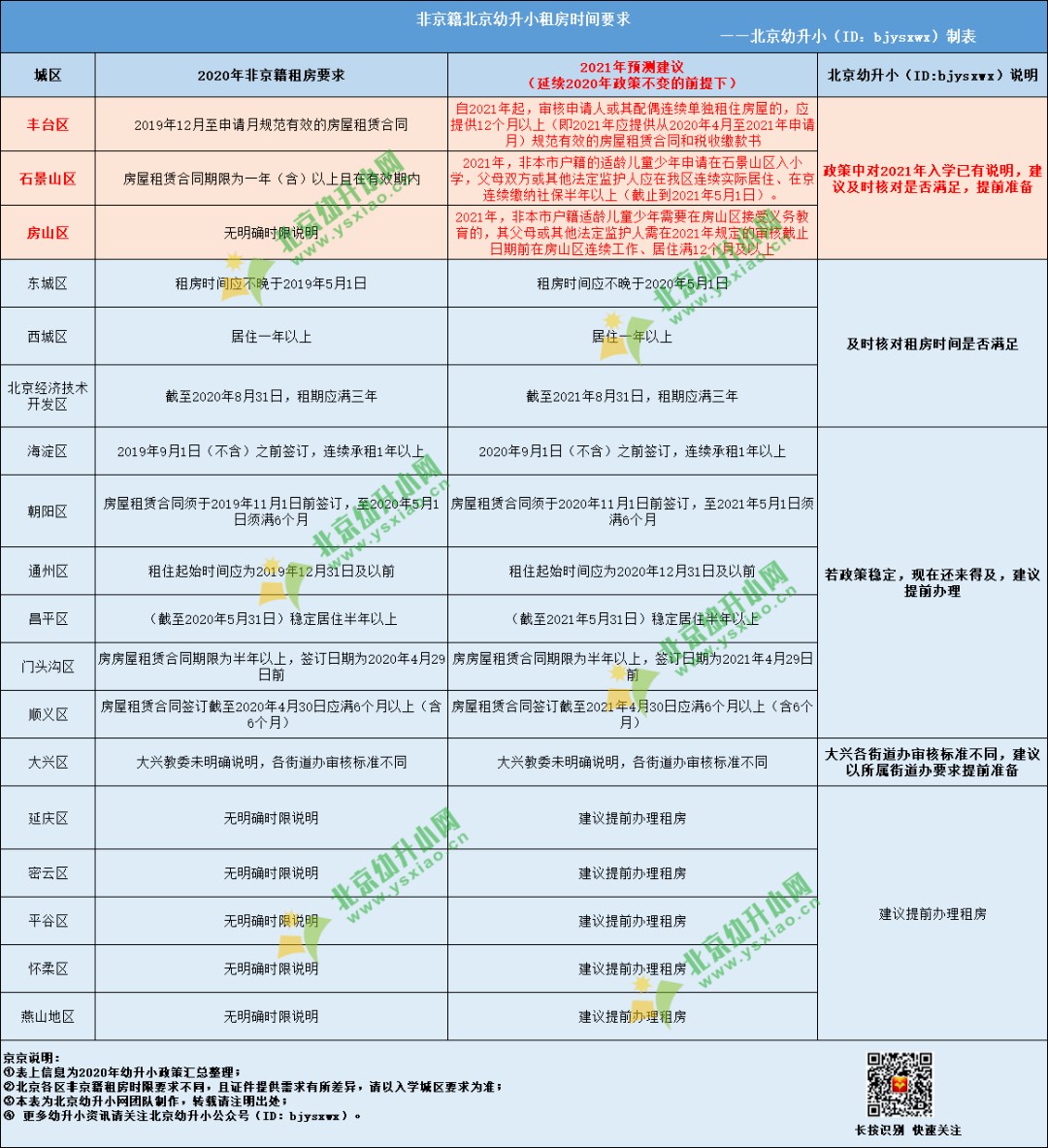 2021年北京市各区gdp_北京市各区地图(3)