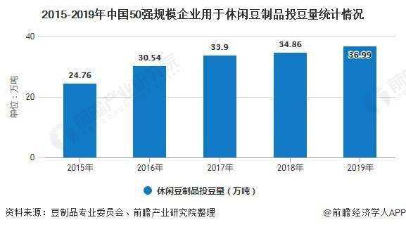 人口密度可以用大小表示嘛_成立用什么可以表示