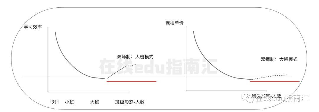 公司|详解：在线教育7年探索史