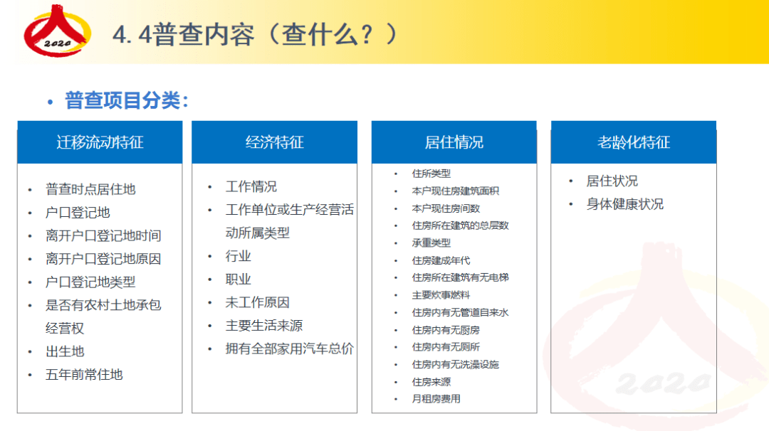 第七次人口普查短信验证码_第七次人口普查图片(3)