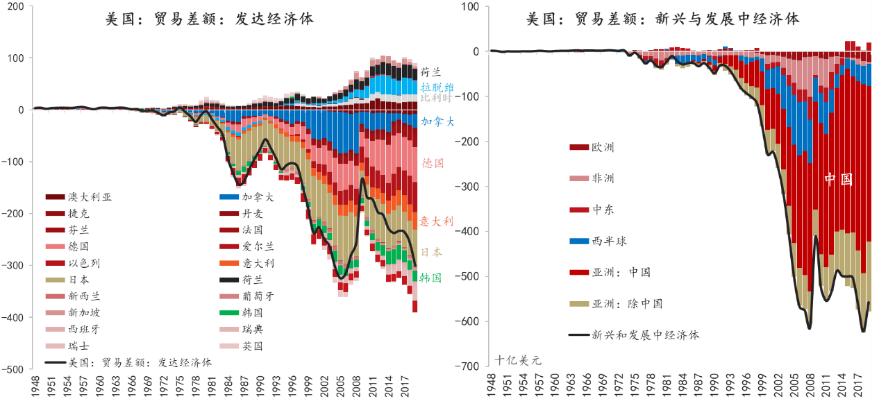 imf预期2030年美国经济总量_美国gdp2020年总量(3)