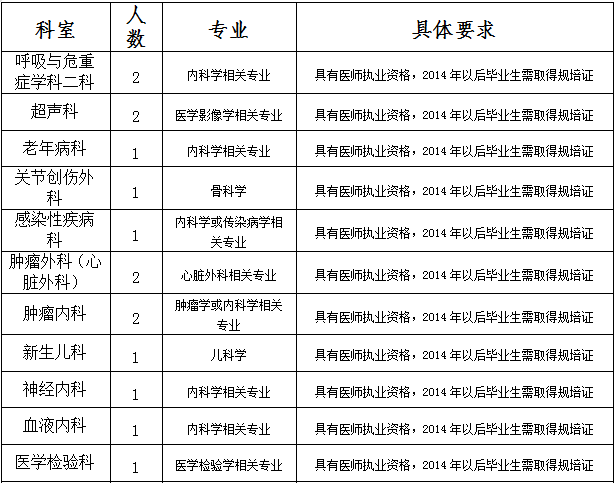 医院招聘简章_2019聊城市冠县中心医院招聘护理人员简章