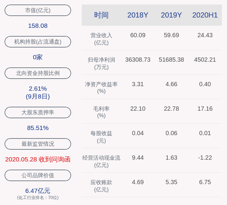 公司|和邦生物：公司股票交易异动，近3个交易日上涨22.6%