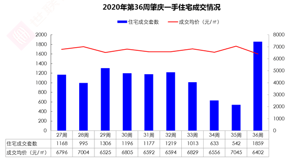 肇庆广宁2020年gdp_广宁 数字乡村 启动 激发乡村发展新动能(2)