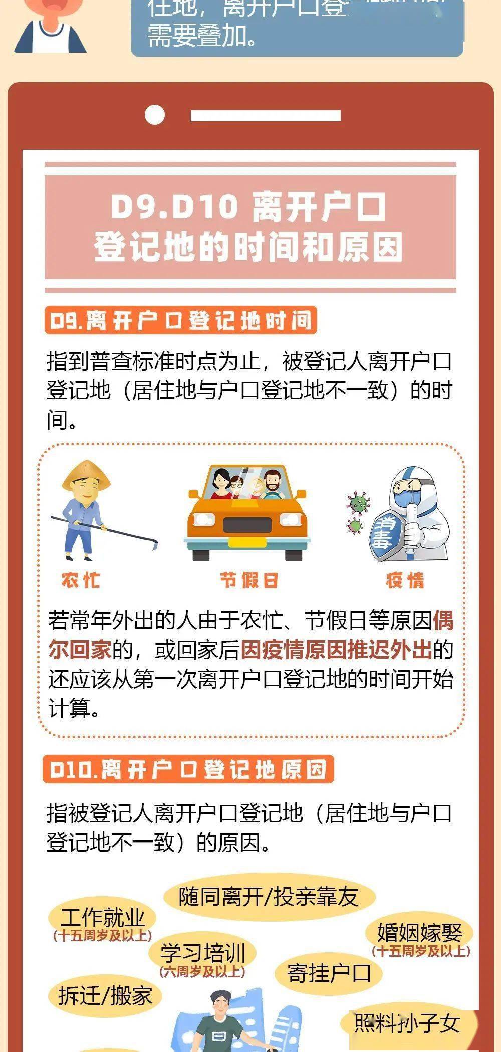 人口普查小课程_人口普查(3)