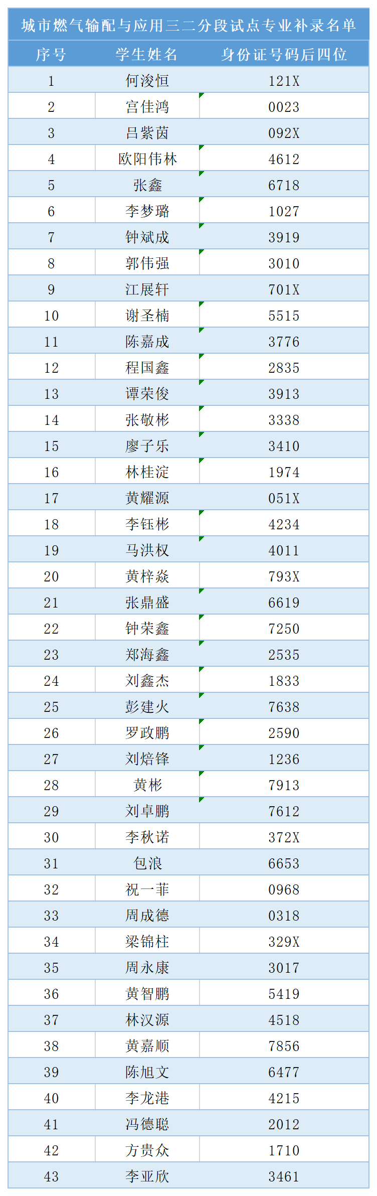 2020年广州高职院校_广州体育职业技术学院2020年高职扩招专项行动符合(2)