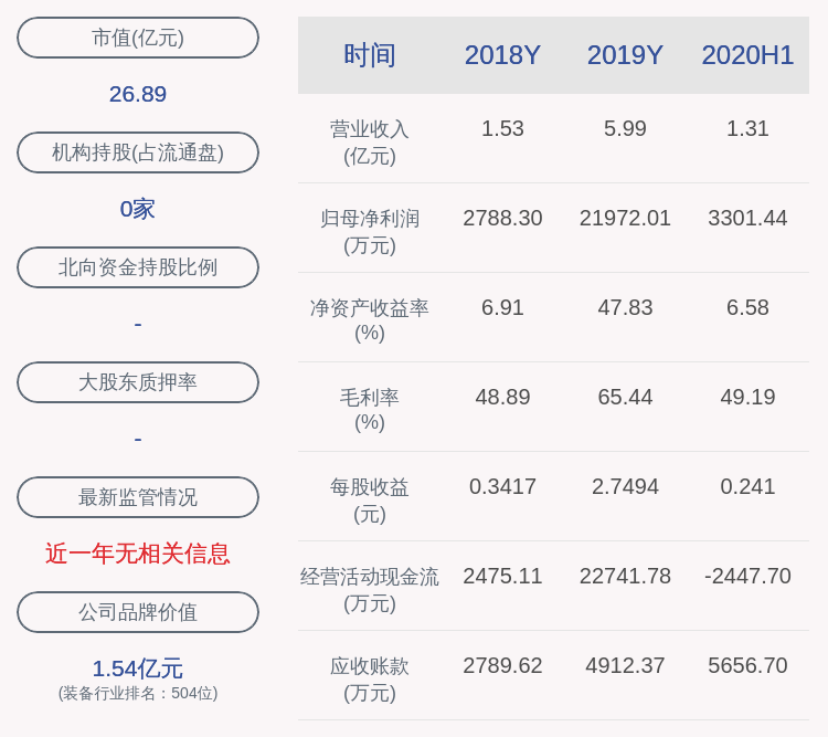先生|已减134万股！南华仪器：股东李源提前终止减持计划