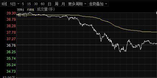 惊魂|深夜惊魂！脸书、亚马逊、微软、苹果齐跳水，纳指3天暴跌10%，原油也崩了……