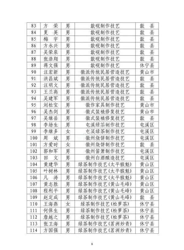 祁门县人口数_祁门县张永强(2)