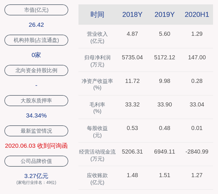 中国|清仓！太龙照明：第一期员工持股计划所持334万股出售完毕