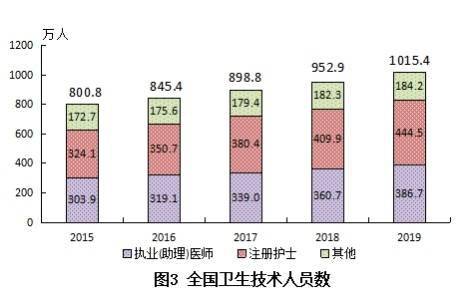 中国各省人均寿命_中国各省地图(3)