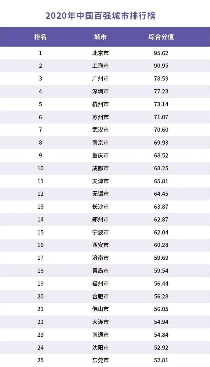 全国百强县gdp排名2020(3)