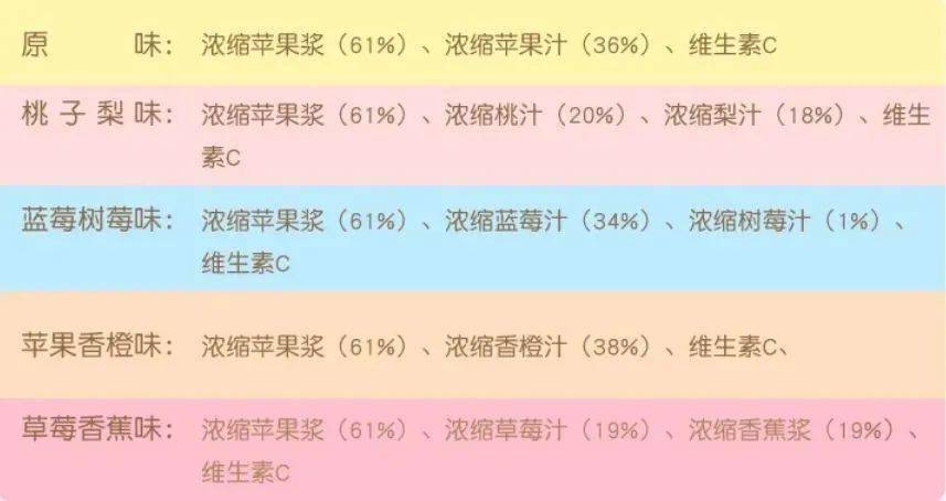 零食|少一个都不行！哪些零食最适合宝宝吃？这5个金标准