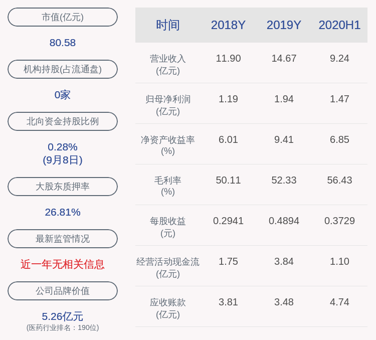 创业板|瑞普生物：深交所向公司副总经理梁昭平发出监管函