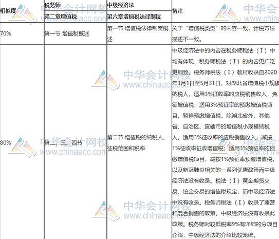 税务师|中级考后如何转战税务师？过来人的经验告诉你...