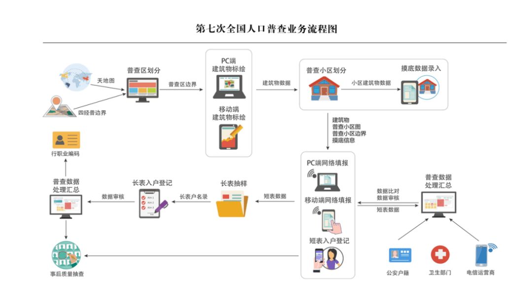 2020合肥人口普查结果_人口普查2020结果(2)