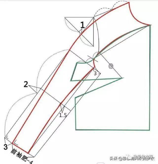 制版15种实用常见袖型的结构制图介绍