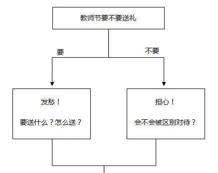 武汉|教师节能送花、贺卡吗？武汉市教育局回应！