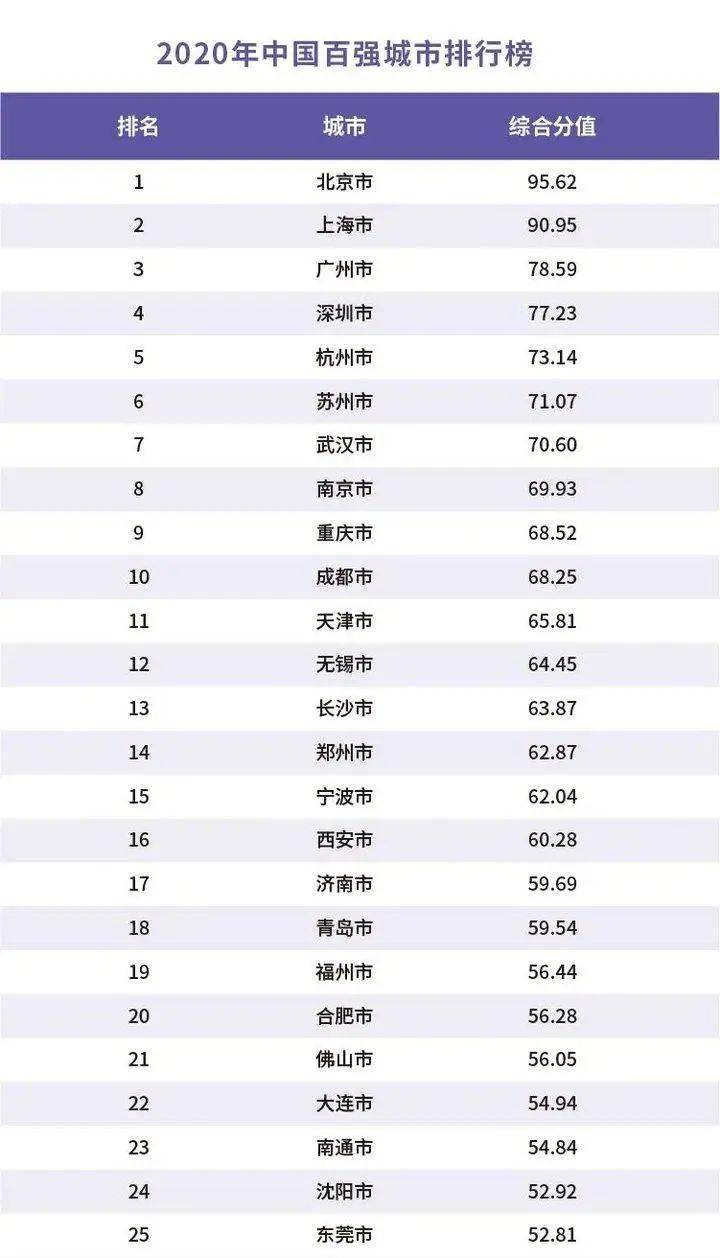 2020年中国jdp全市排名_2020年中国GDP百县排名榜,33个县人均GDP已达高收入
