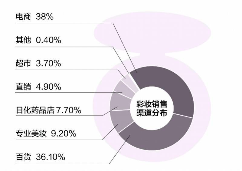 品牌店|后疫情时代美妆集合店受宠，单一品牌店规模效应失灵？