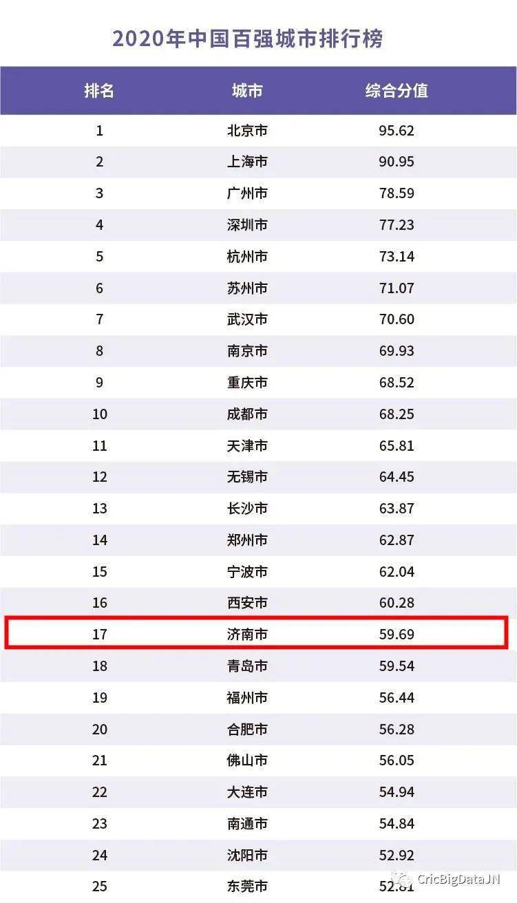 全国城市排行榜_手机处理器排行榜