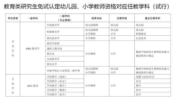 2021年起|教育部明确！2021年起免试认定！