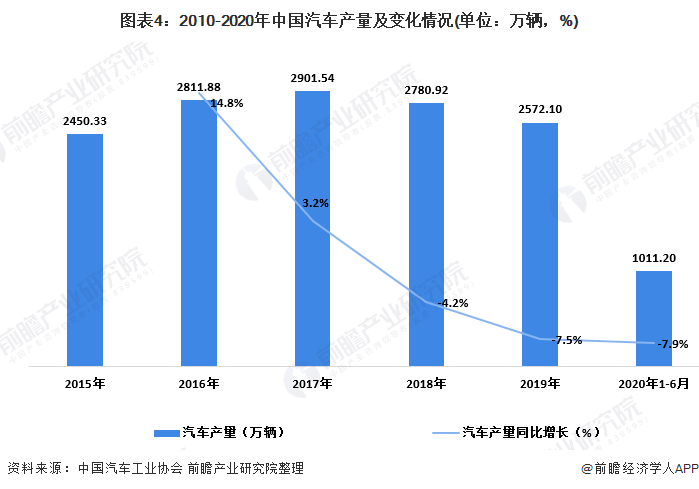 2020出口占中国GDP是多少_海外疫情将给中国出口带来多大影响(3)