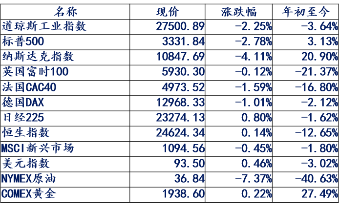 2020年世界GDp损失_近十年中国gdp数据图(2)
