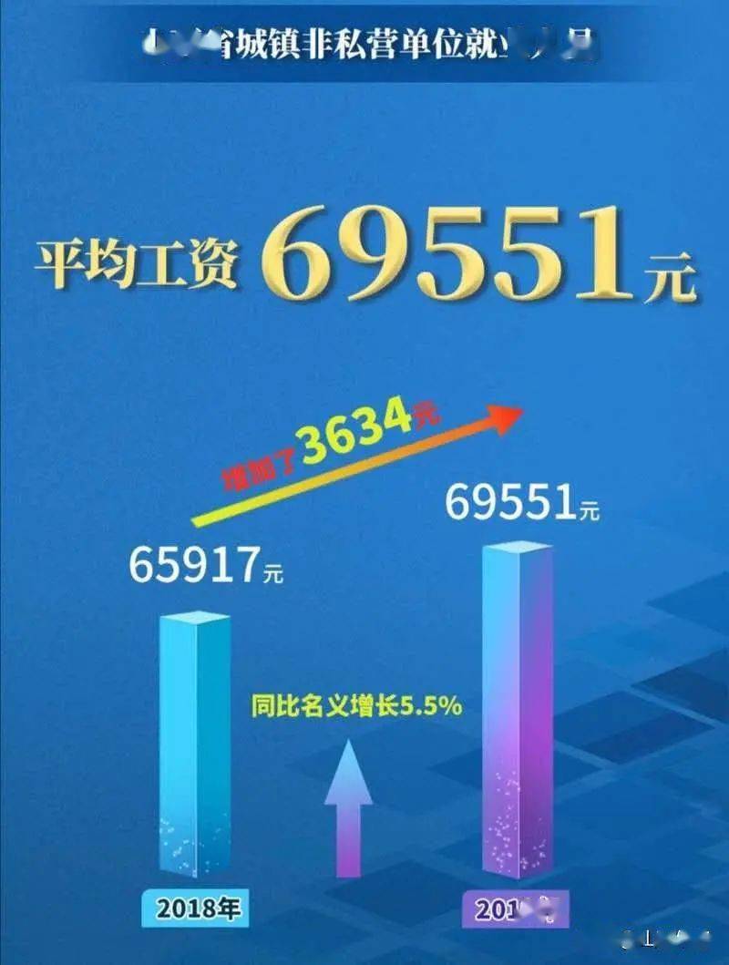山西省人均年收入_山西省地图(2)