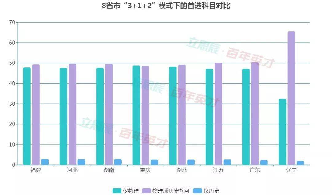 物理|新高考选科不选物理,将失去一半专业的报考资格!紧急! 广东、湖北、河北等8省