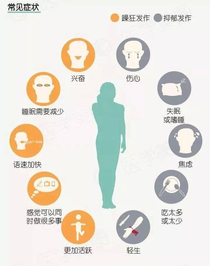 天才病|情绪在悲喜之间反复竟是“天才病”？专家带你认识躁郁症