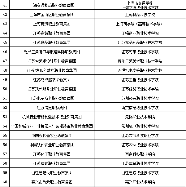 教育行业公司排名_安全教育手抄报(2)