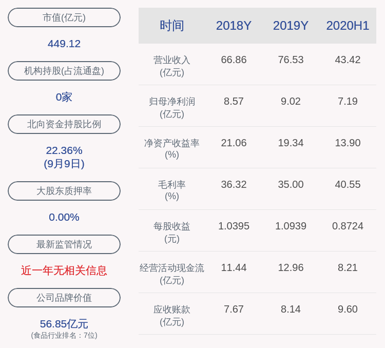 公司|安琪酵母：公司股东湖北日升减持997万股，减持股份数量已过半