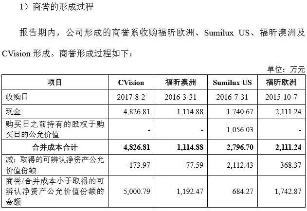技术|国产PDF软件第一股撑不起A股神话