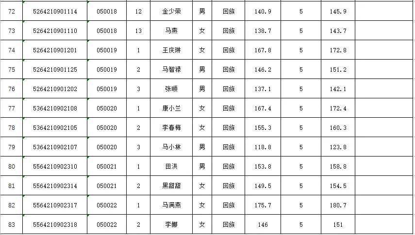 同心县人口_佳文欣赏 空心化 谁来振兴你,我的故乡我的家