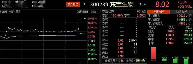 猪肉|美国人造肉公司来中国建厂了！牛肉猪肉鸡肉都有，你会买单吗？