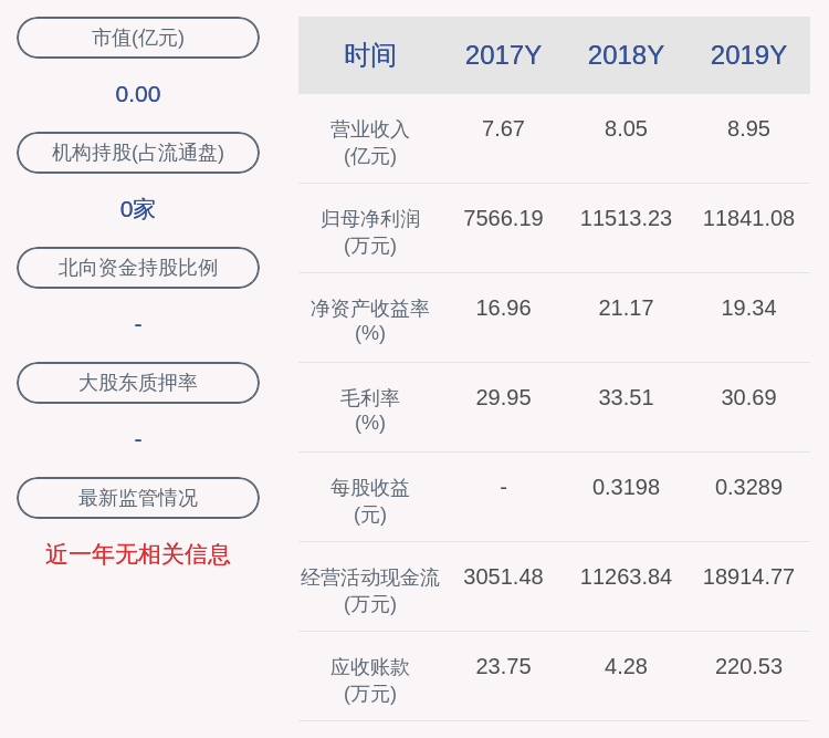 协会|新股来了！华文食品：首次公开发行股票上市公告书