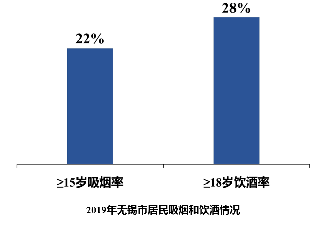 无锡人均寿命_无锡地铁