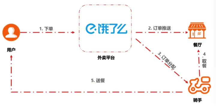 算法|如何在冰冷的算法中寻找温度？