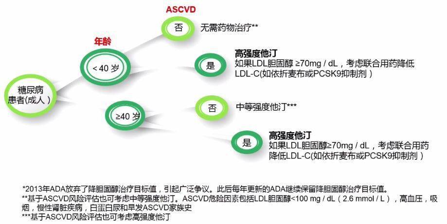 一文了解他汀类药物的安全性及相关问题