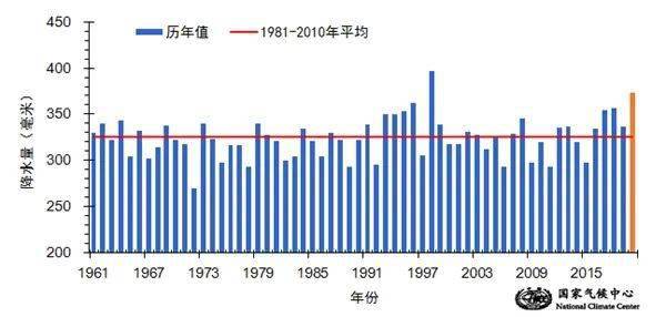 2020黄山各县GDP_2020黄山香烟系列大全(3)