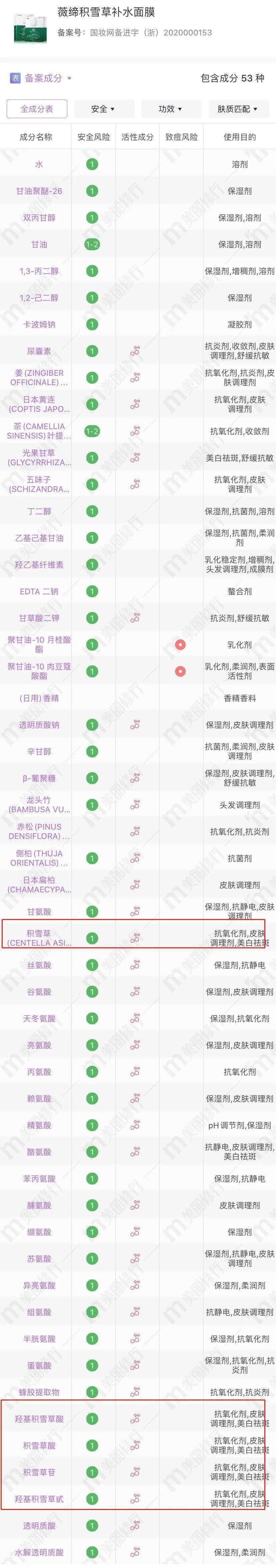 根源|三层遮瑕都遮不掉这烦人的痘印？不如就从根源下手！