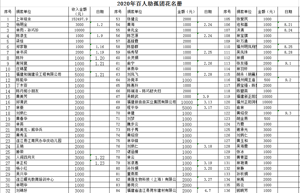 2019到2020年人口增长表格_全国人口普查表格图(2)