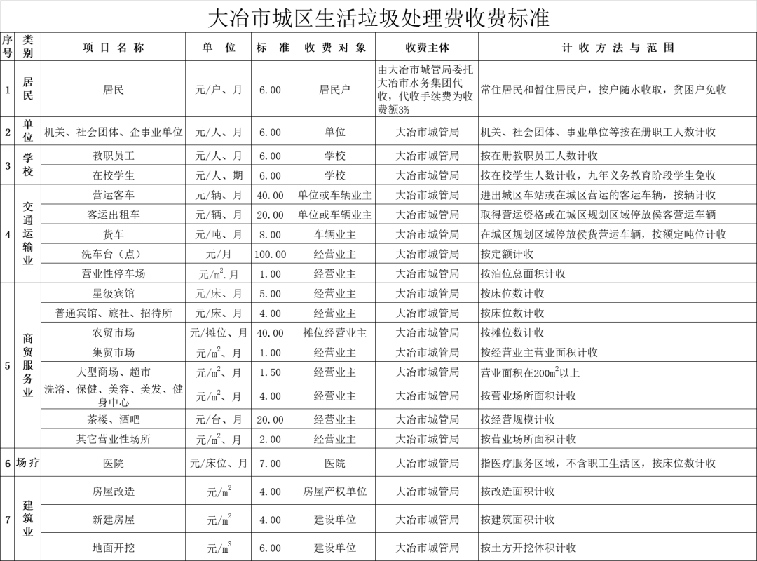 大冶县与阳新县gdp_喜讯 阳新县入选2020年中部地区县域经济百强榜单