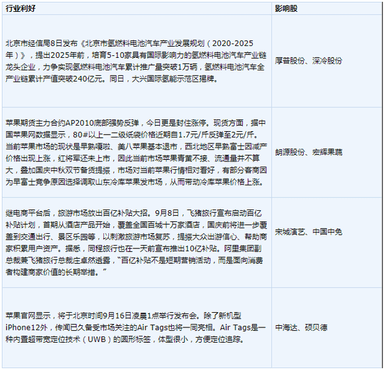 行情|今日操盘：A股流动性驱动行情临变 超百亿资金借道ETF抄底